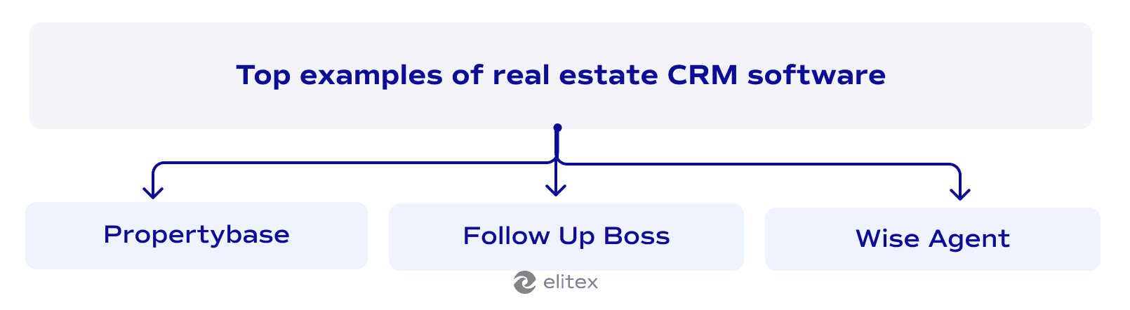 Top examples of real estate CRM software