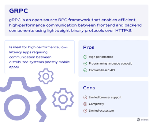 GPRC