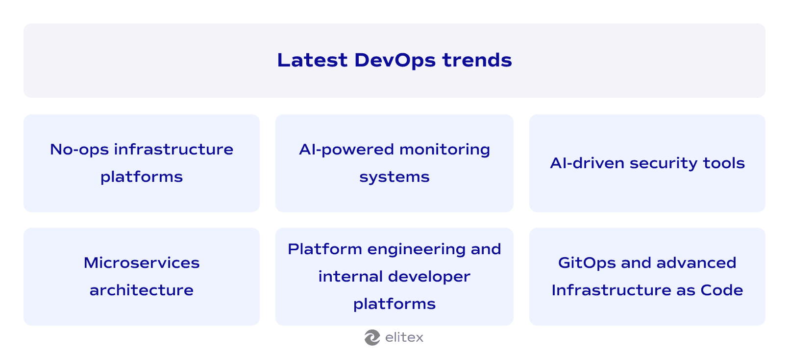 Latest DevOps trends