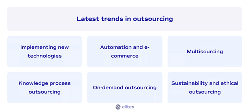 Latest trends in outsourcing