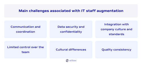 IT staff augmentation 6.png
