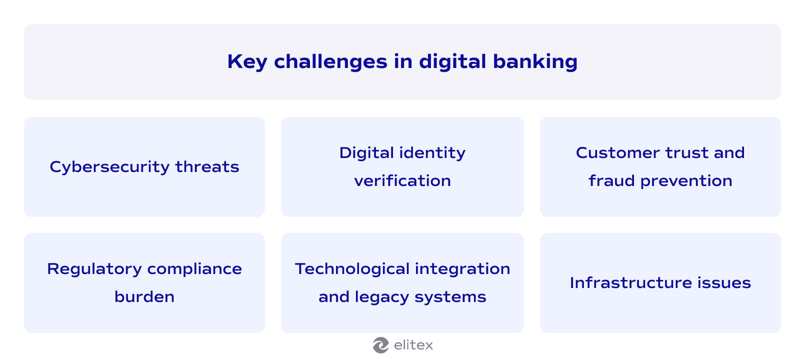 Key challenges in digital banking
