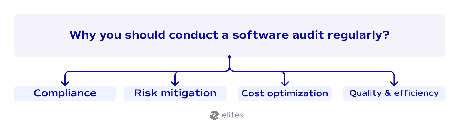 Why you should conduct a software audit regularly?