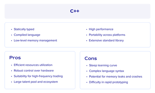 C++ as a programming language for fintech development