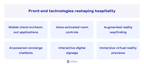 Front-end technologies reshaping hospitality