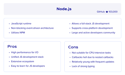 What is Node.js? (JavaScript framework)