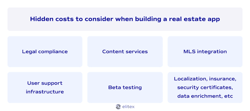 Hidden costs to consider when building a real estate app