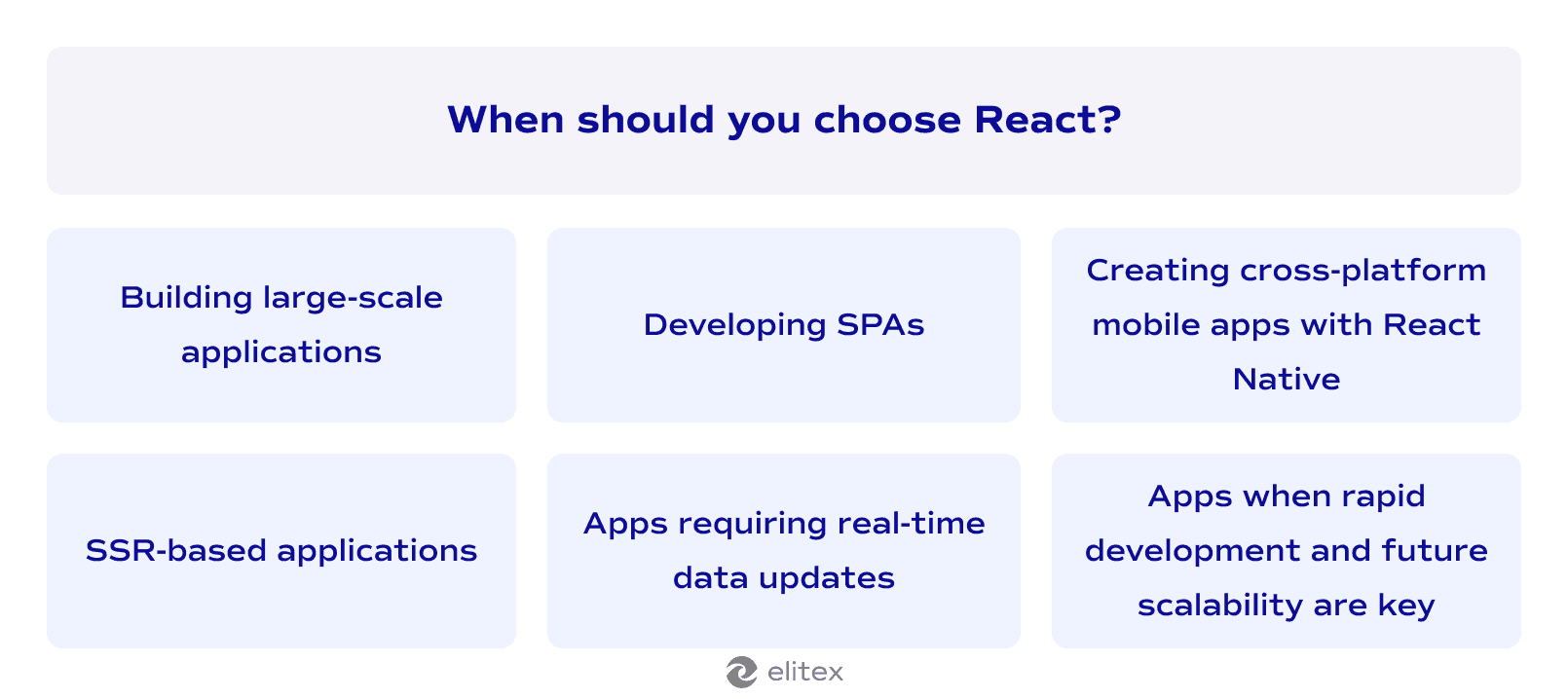 When should you choose React?