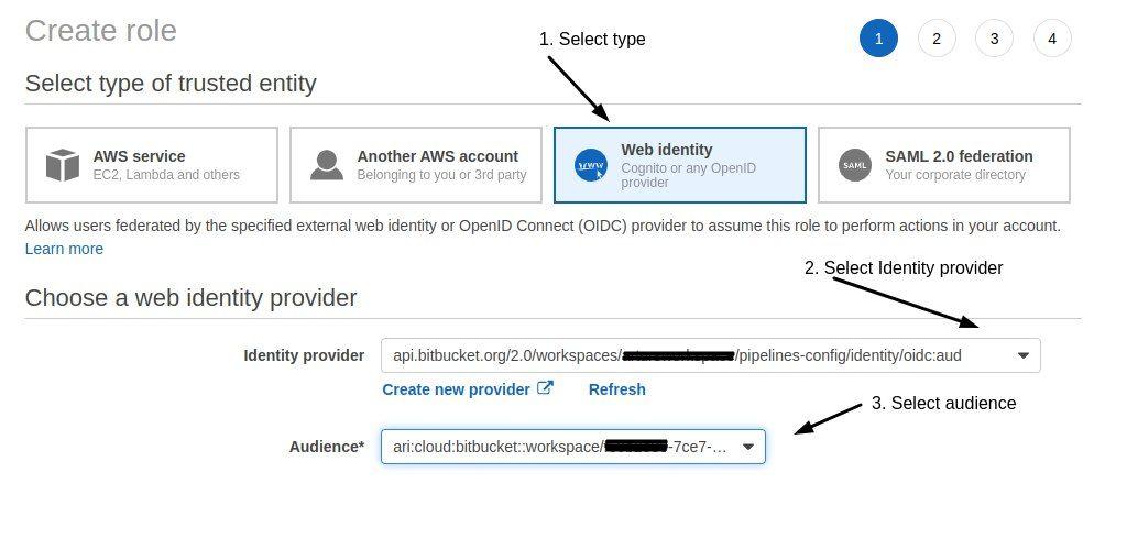 OpenID connections in AWS 3