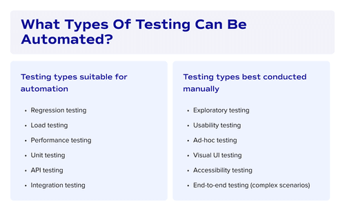 What types of testing can be automated?