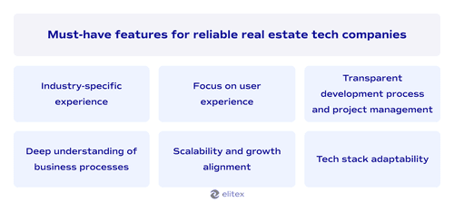 Must-have features for reliable real estate tech companies