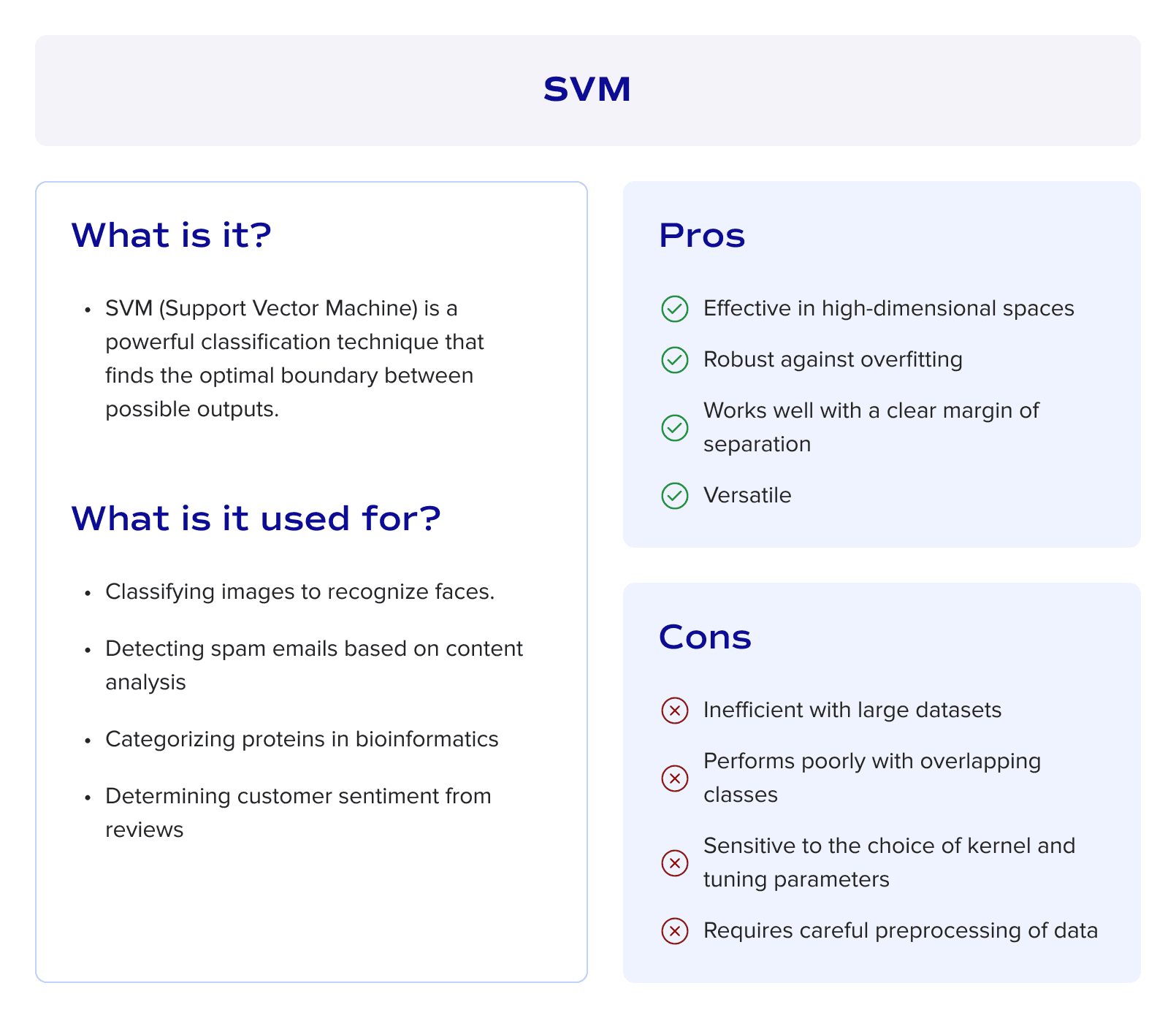 SVM