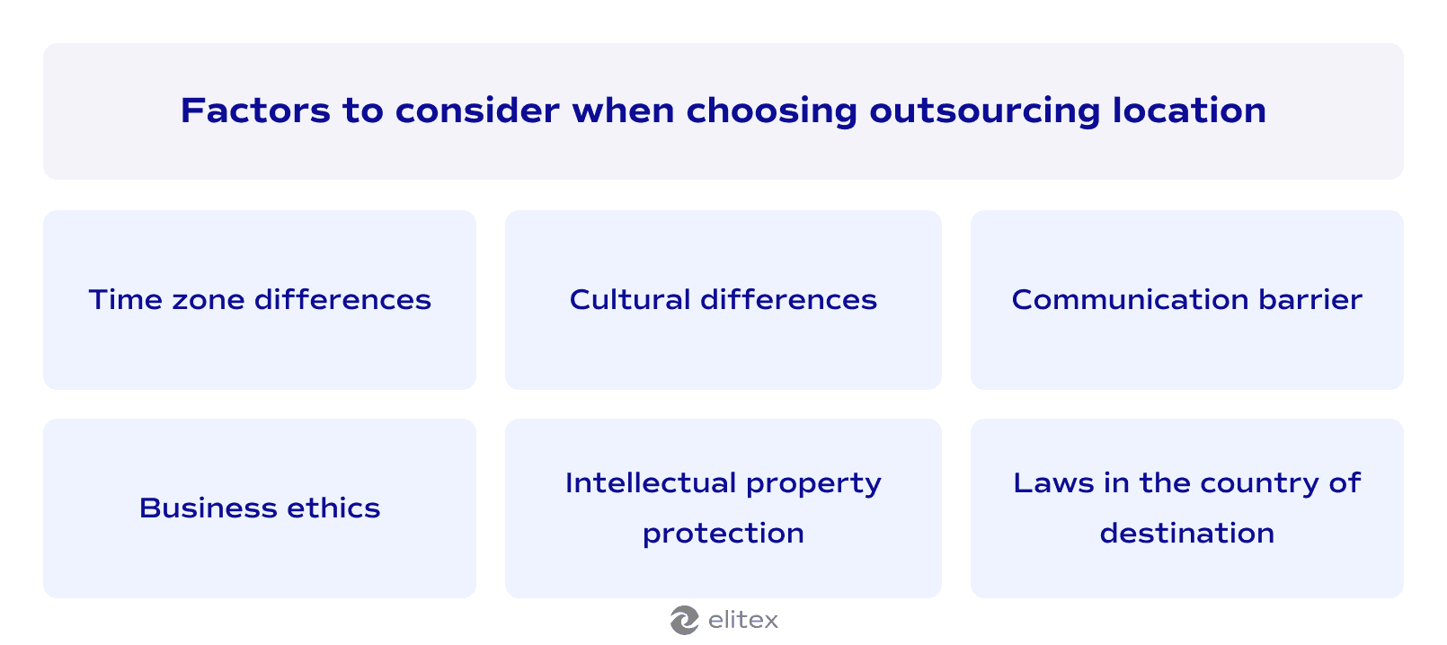How to choose where to outsource software development?