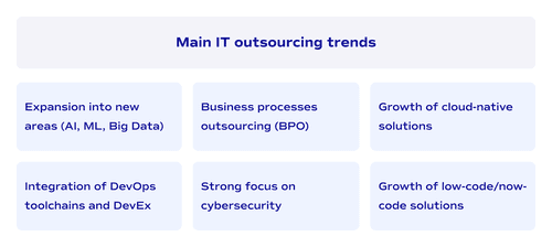 Main IT outsourcing trends