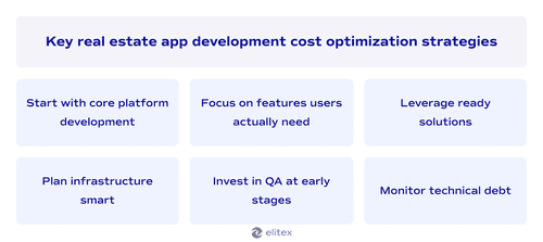 Key real estate app development cost optimization strategies