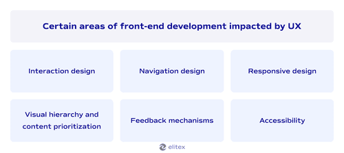 Certain areas of front-end development impacted by UX
