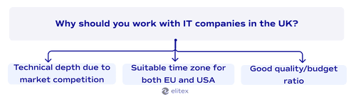 Why should you work with IT companies in the UK?