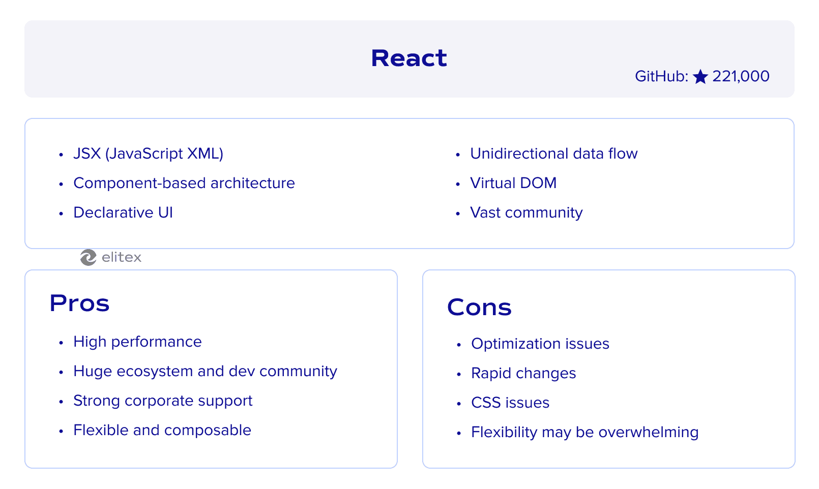 React framework overview