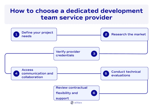 How to choose a dedicated development team service provider, step by step.