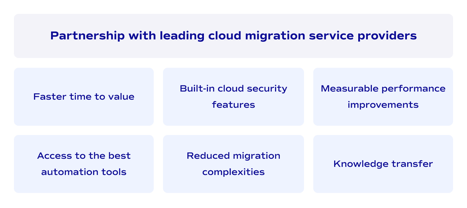 Partnership with leading cloud migration service providers