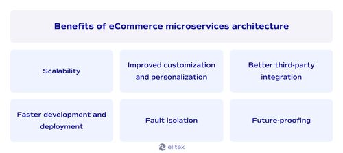 Benefits of eCommerce microservices architecture