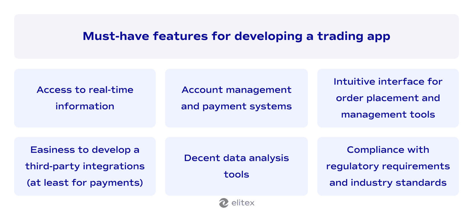 Must-have features for developing a trading app