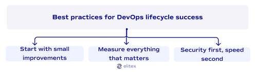 Best practices for DevOps lifecycle success