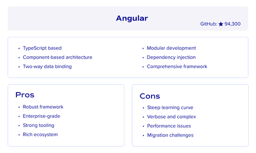 Angular framework overview