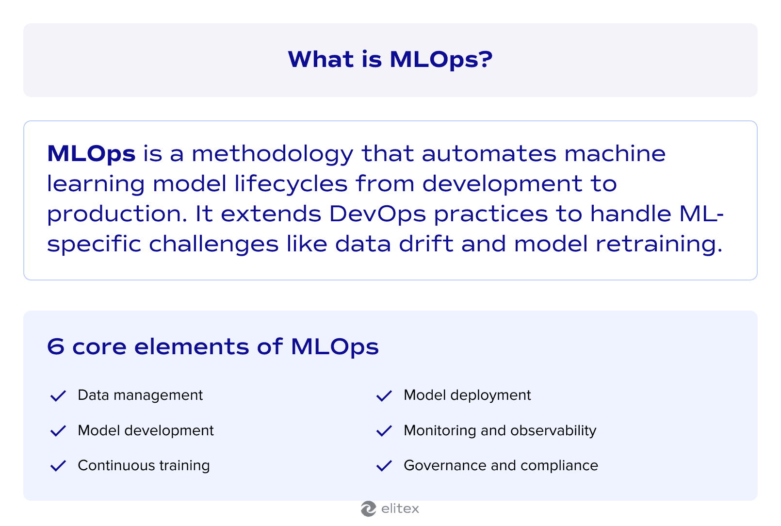 What is MLOps?