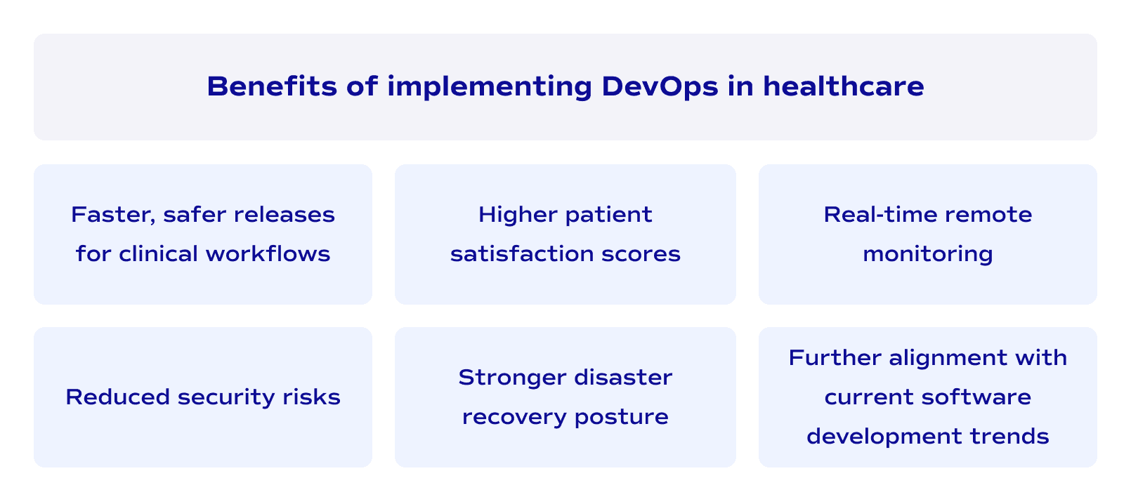 Benefits of implementing DevOps in helthcare