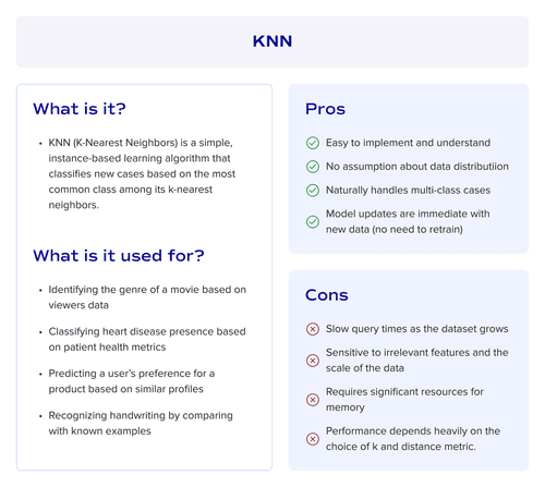 KNN