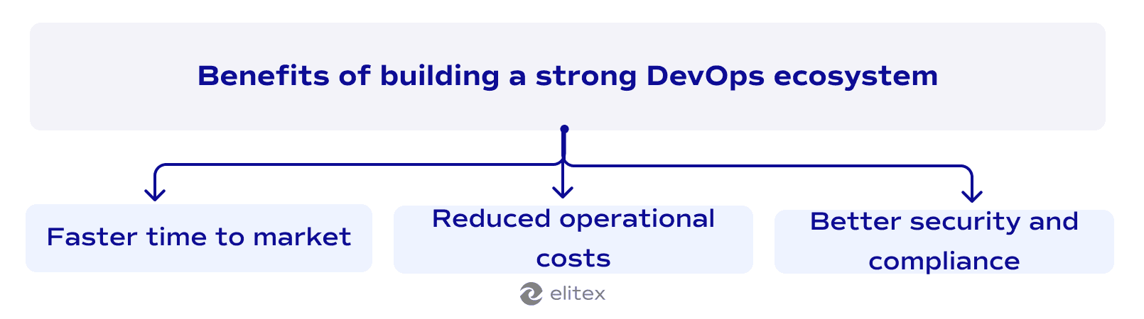 DevOps ecosystem 6.png