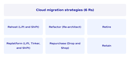 Cloud migration strategies