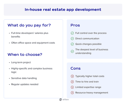 In-house real estate app development