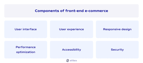 Components of front-end e-commerce