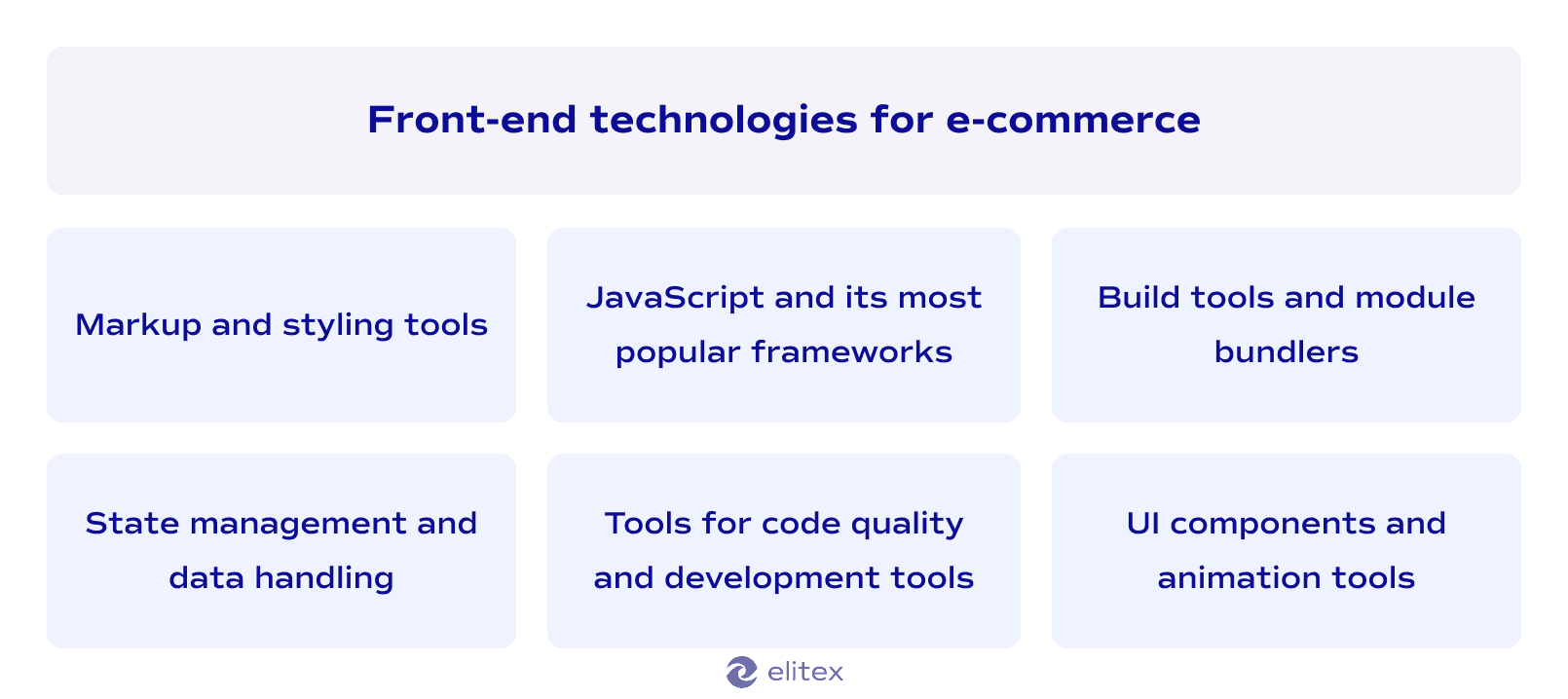 Front-end technologies for e-commerce
