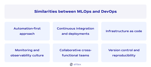 Similarities between MLOps and DevOps