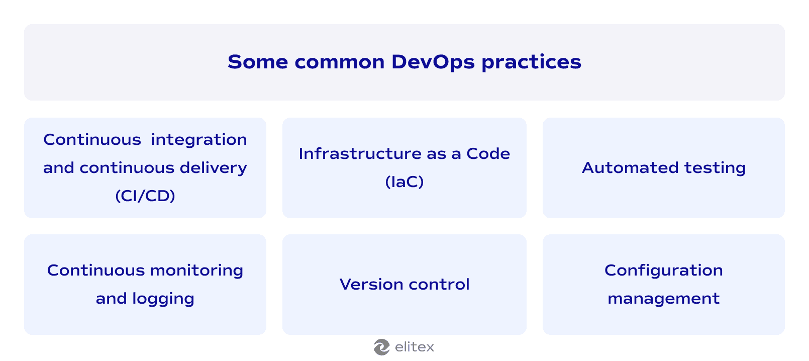 Some common DevOps practices