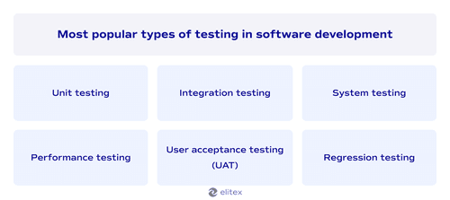 Most popular types of testing in software development