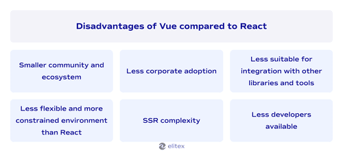 Disadvantages of Vue.js compared to React