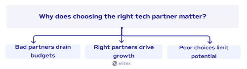 Why does choosing the right tech partner matter?