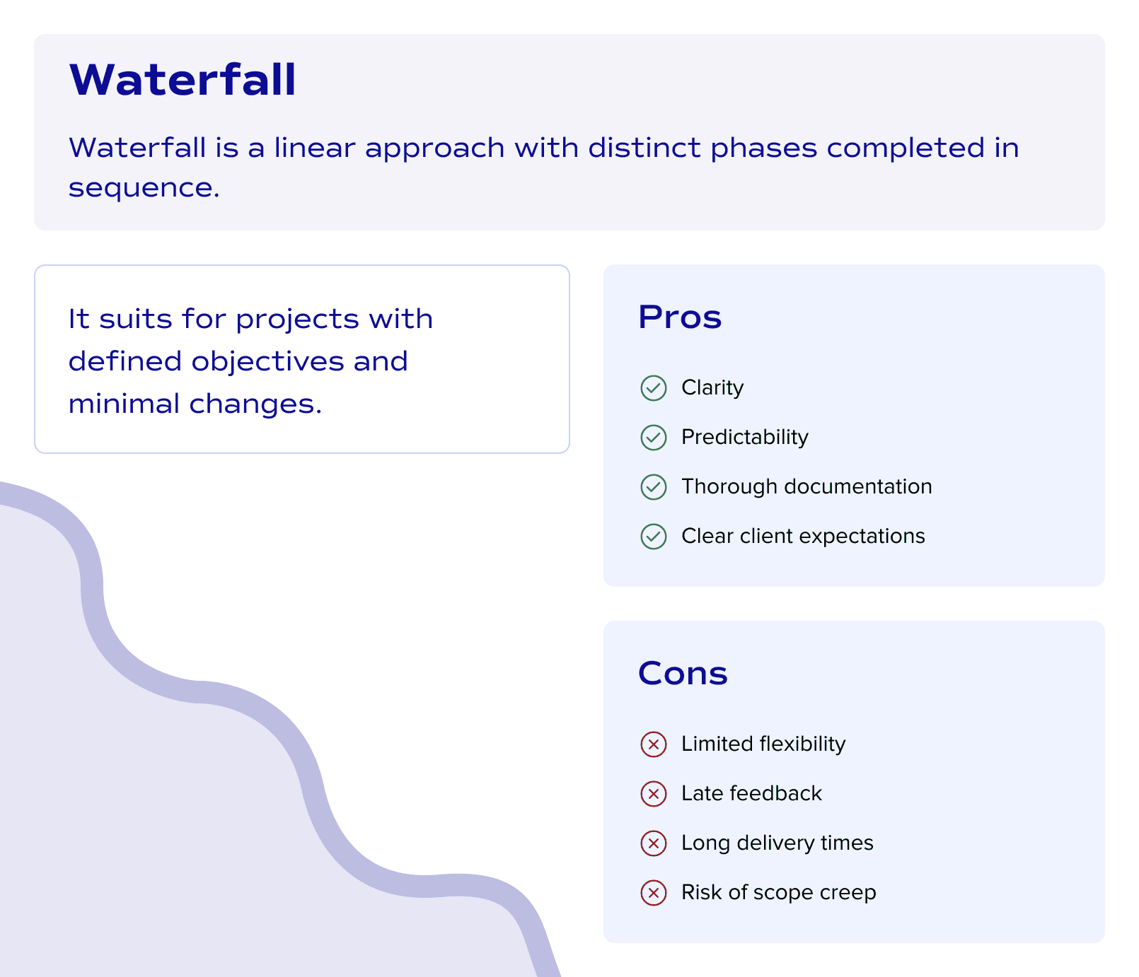 Waterfall project management methodology