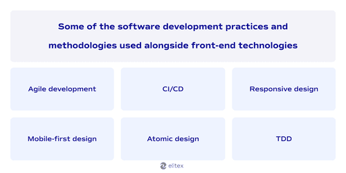 Some of the software development practices and methodologies used alongside front-end technologies