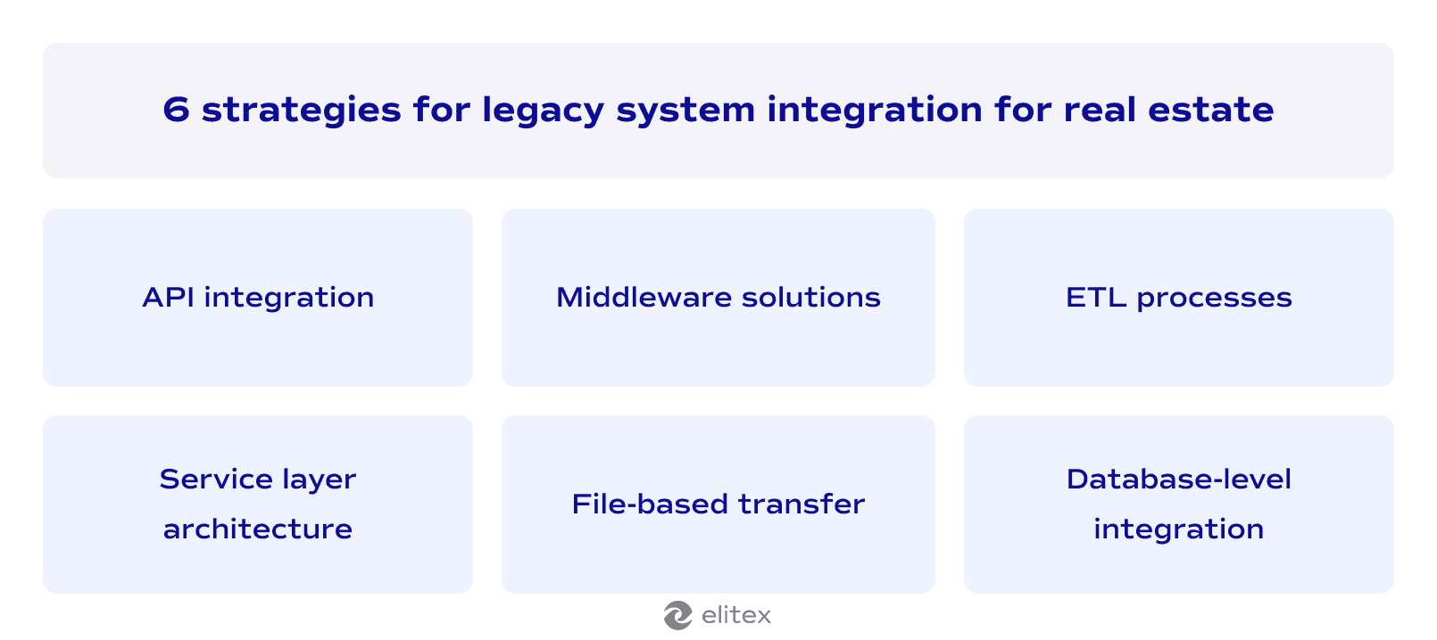 6 strategies for legacy system integration for real estate