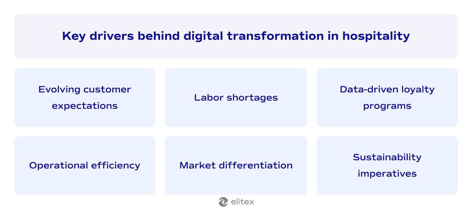 Key drivers behind digital transformation in hospitality