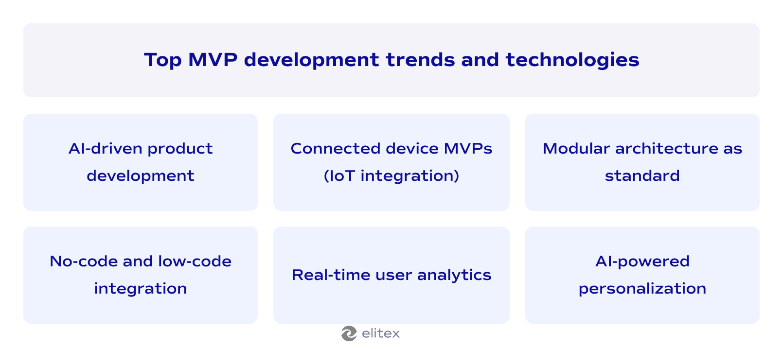 Top MVP development trends and technologies