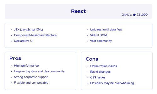 React framework overview