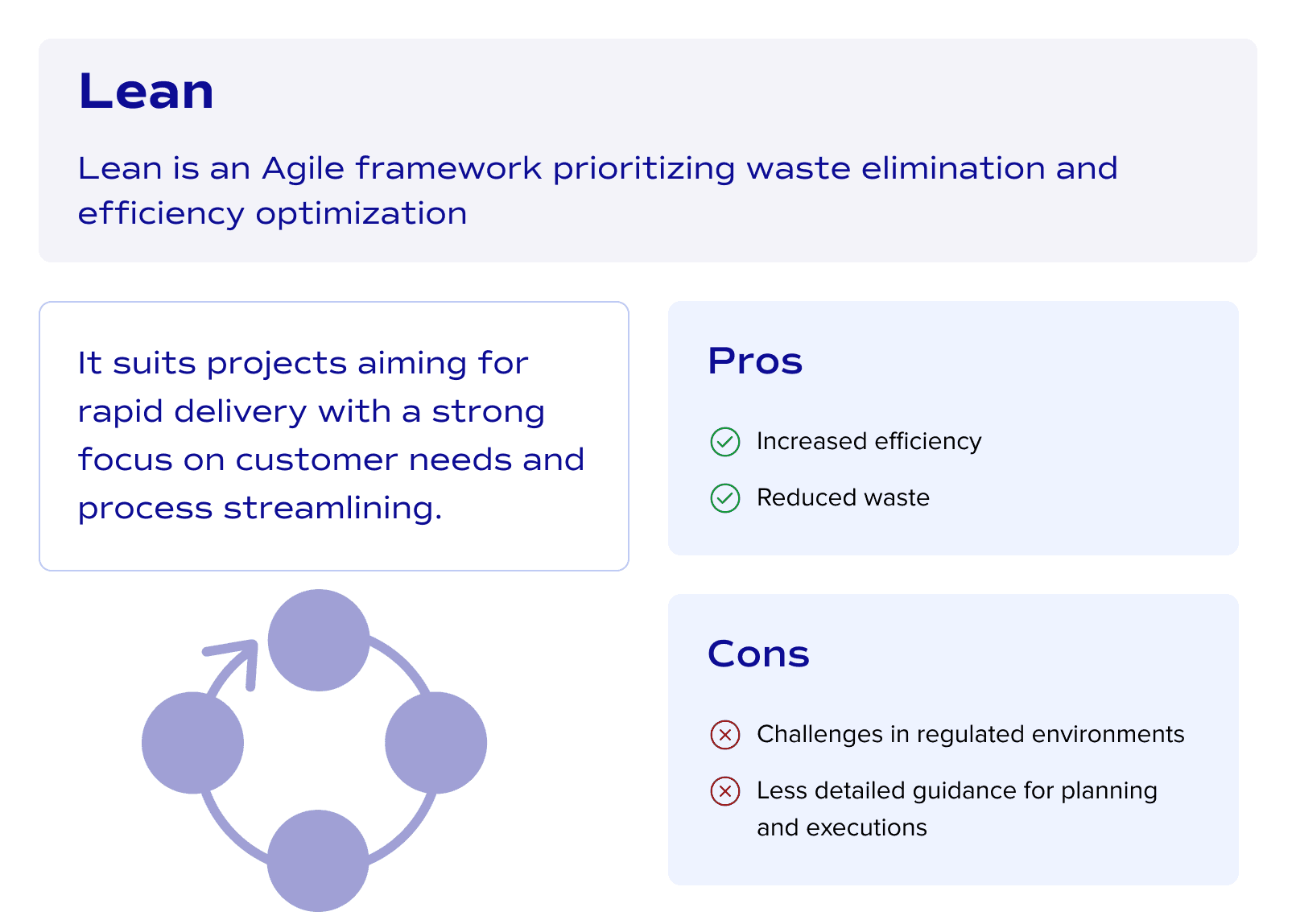 What is Lean project management style?
