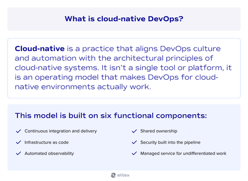 What is cloud-native DevOps?