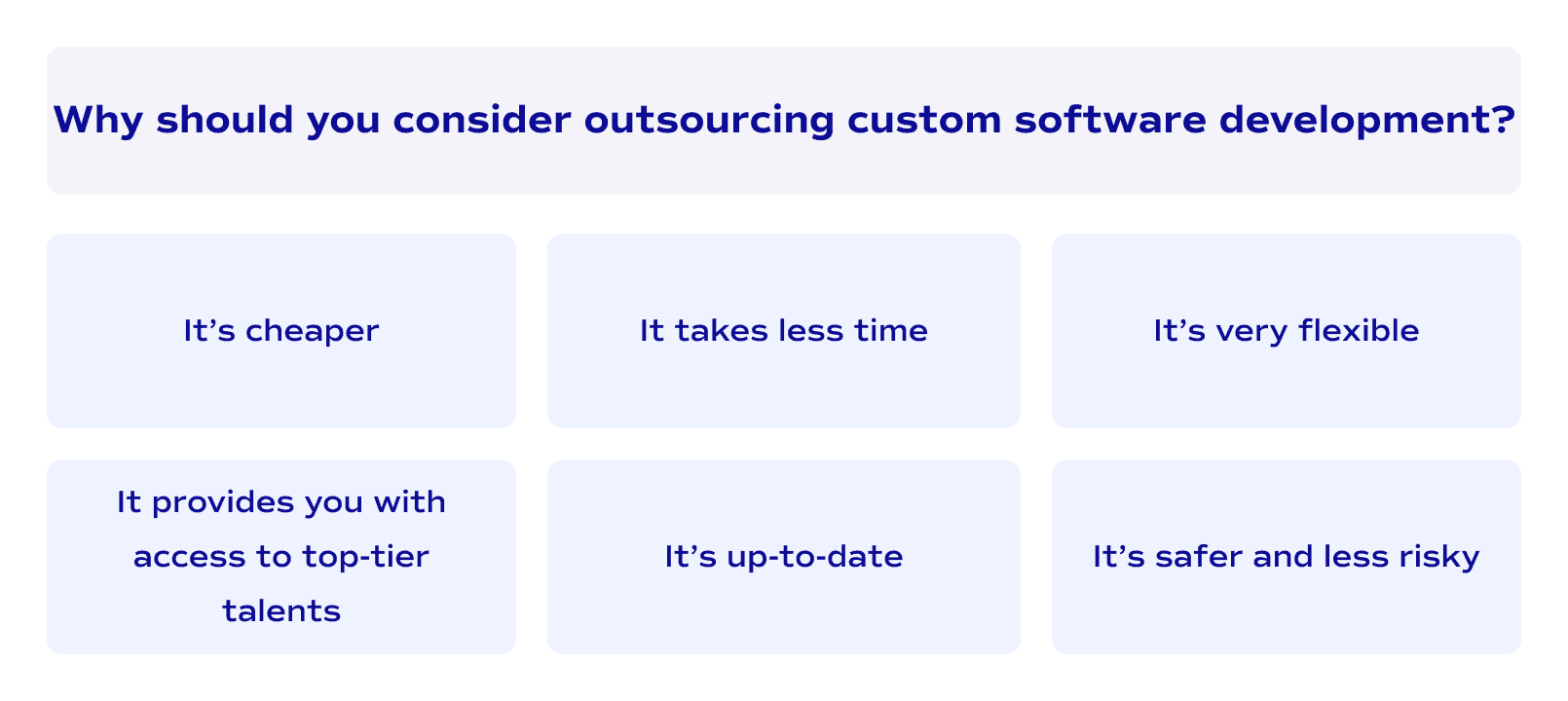 Why should you consider outsourcing custom software development?